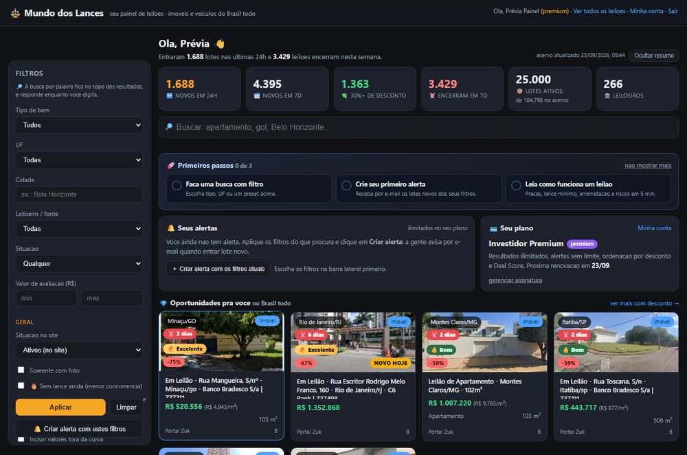 Painel do Mundo dos Lances mostrando KPIs do acervo, alertas salvos, plano da conta e oportunidades de leilão com desconto